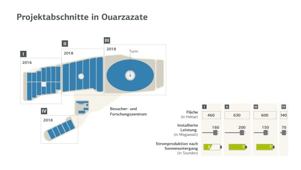 Illustration Ouarzazate