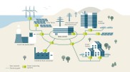 Infographic showing connections between data network and electricity grid