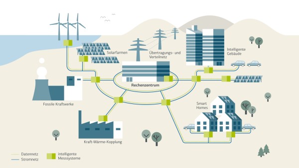 Infografik, die Verbindungen zwischen Daten- und Stromnetz aufzeigt