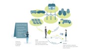 Infographic Green Bonds