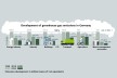 Greenhouse gas emissions Germany 2019