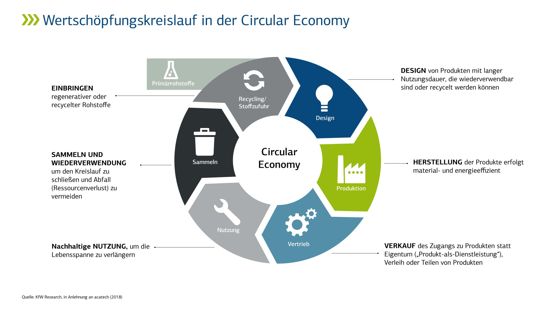 https://www.kfw.de/stories/kfw/bilder/umwelt/klimawandel/kreislaufwirtschaft-fokus/kreislaufwirtschaft-infografik-de_rs_picture_large.jpg