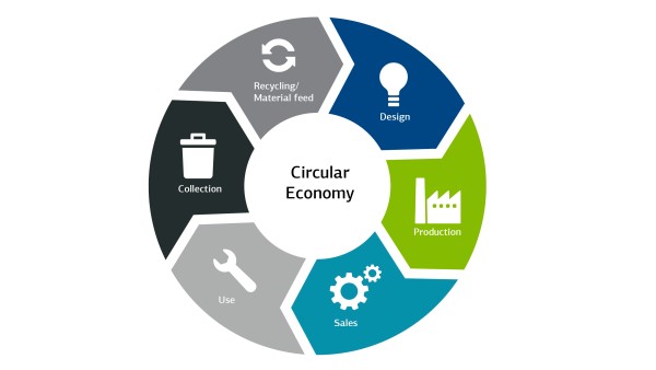 Infographic on circular economy