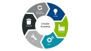 Infographic on circular economy