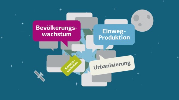 Grafik mit Textfeldern auf denen unter anderem Bevölkerungswachstum und Einweg-Produktion steht.