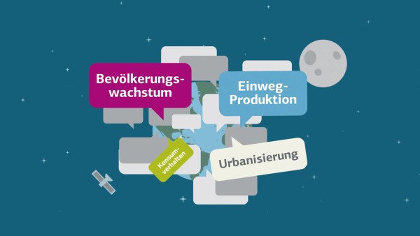 Grafik mit Textfeldern auf denen unter anderem Bevölkerungswachstum und Einweg-Produktion steht.