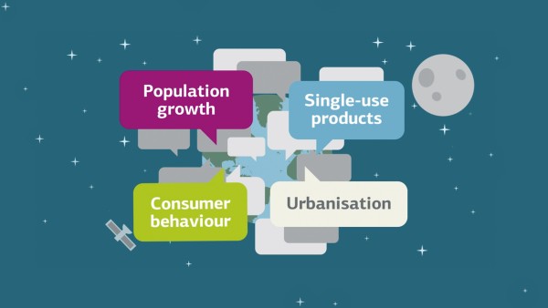 Graphic with texts saying, among other things, population growth and disposable production.