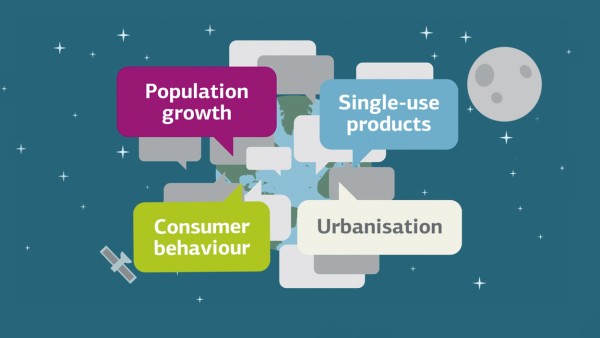 Graphic with texts saying, among other things, population growth and disposable production.