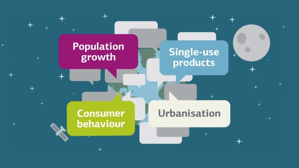 Graphic with texts saying, among other things, population growth and disposable production.