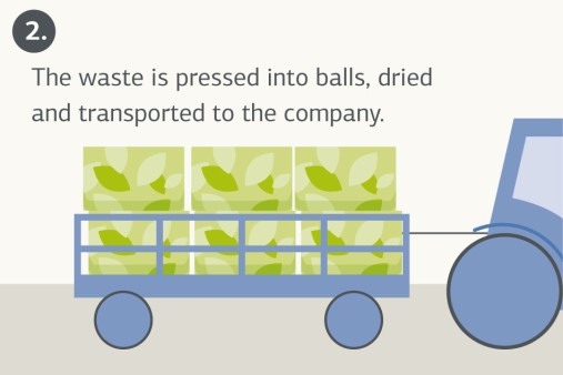 Illustration of the Bio-lutions manufacturing process, step 2