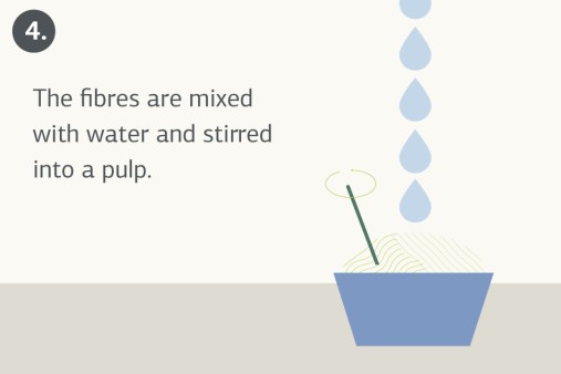 Illustration of the Bio-lutions manufacturing process, step 4