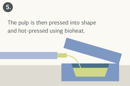 Illustration of the Bio-lutions manufacturing process, step 5