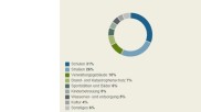 interaktive Grafik Kommunalpanel