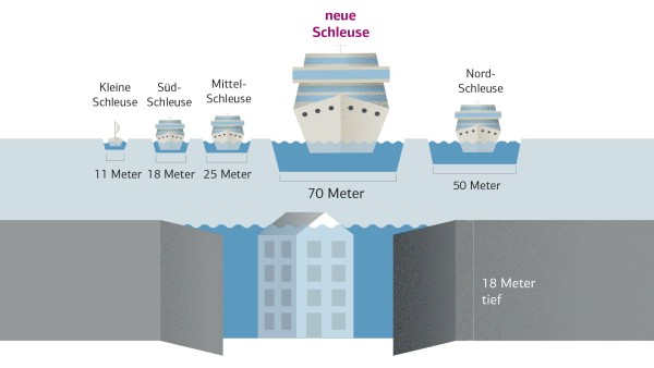 Infografik zeigt die verschiedenen Schleusen vor der niederländischen Stadt IJmuiden.