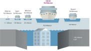 Illustration of the sea locks