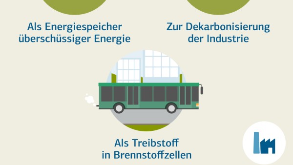 Einsatzmöglichkeiten von Wasserstoff