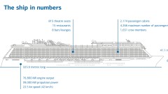 Info graph: 325.9 metres long, 41.4 metres wide with enough space for nearly 6,000 people: this giant ship would win many a trick.