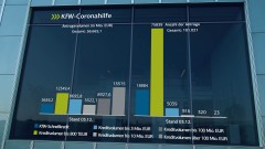 Chart der KfW-Coronahilfen am Hochhaus 