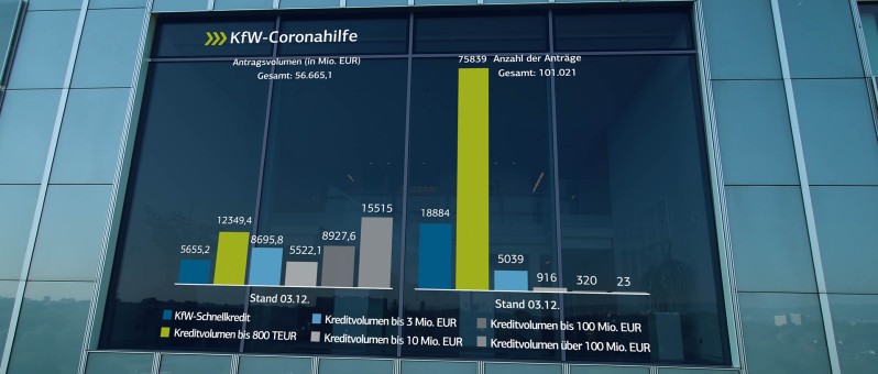 Chart of KfW corona aids at the skyscraper