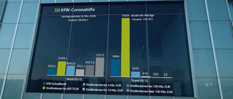 Chart der KfW-Coronahilfen am Hochhaus 