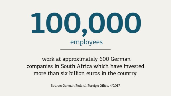 Number of people employed by German companies in Africa