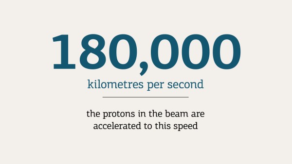 Infograph on velocity of protons